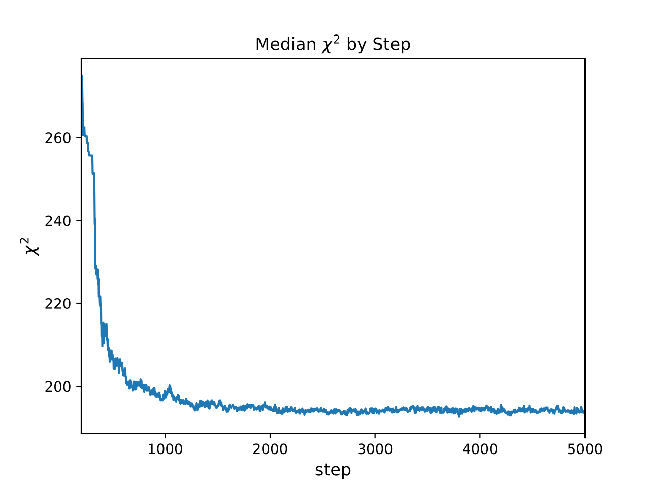 _images/chi_squared_plot_med.png